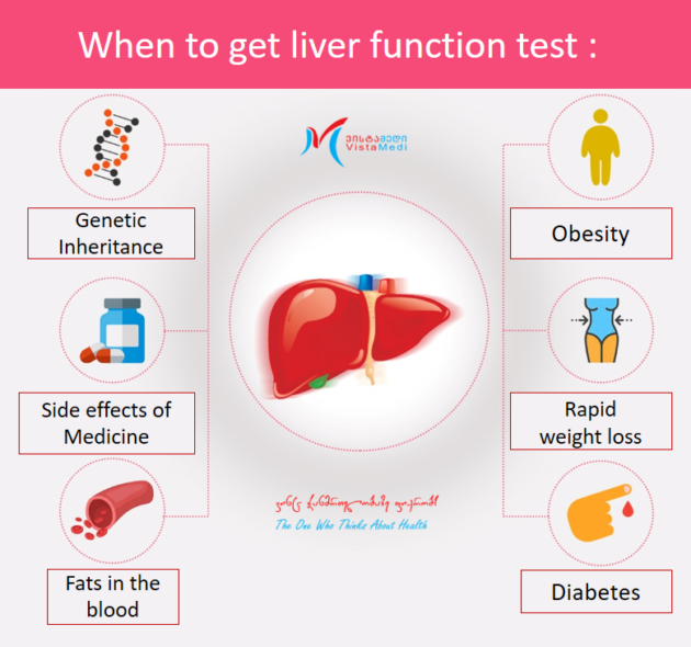 a-liver-panel-vistamedi